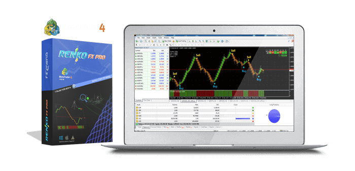 مؤشر شارت الرينكو Renko FxPro, استراتيجية الرينكو