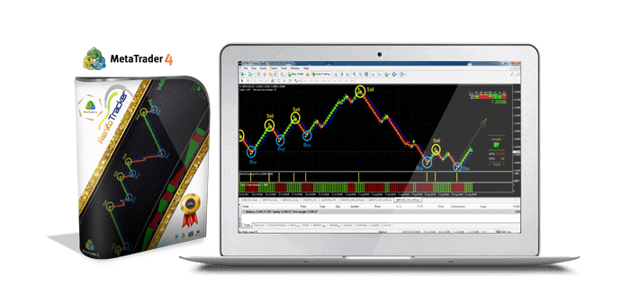 مؤشر الرينكو Renko Tracker, استراتيجية الرينكو