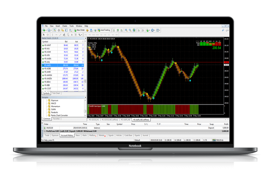 Renko Fxpro : مؤشر واستراتيجية شارت الرينكو