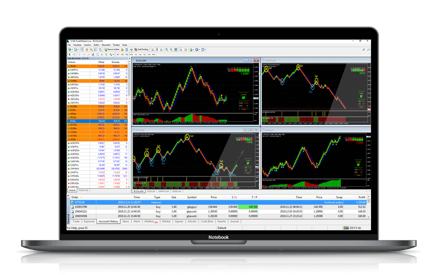 Renko Tracker : مؤشر واستراتيجية شارت الرينكو