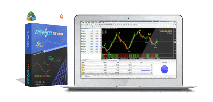 Renko FxPro chart Indicateur and strategy