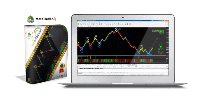 Renko Tracker chart Indicateur and strategy